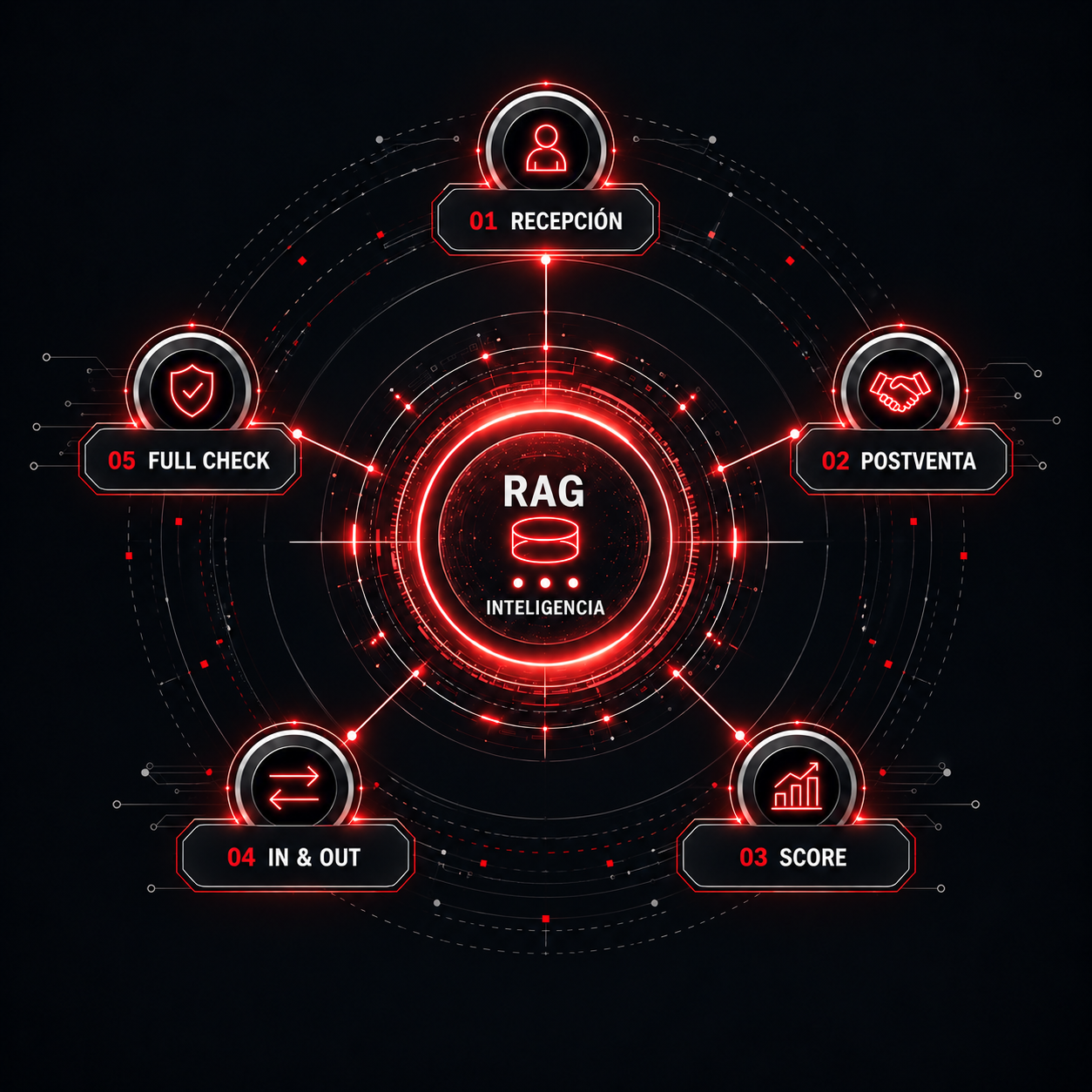 Infografía HUD de inteligencia RAG Ainspecciona