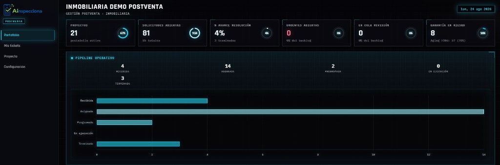 Centro de gestión postventa: portafolio con KPIs, pipeline operativo y tickets en curso